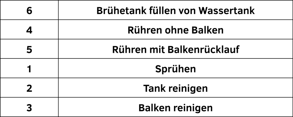 Sticker: Bedienungsset SpotSprayer (seitlich)